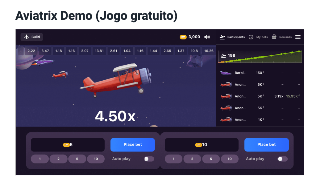 Aviatrix jogo de aposta: melhores estrategias e dicas